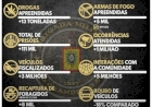 Balanço: apreensões de drogas da Brigada Militar crescem 51% em 2023