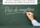 Piso do magistério tem reajuste de 5,4% e passa a R$ 5,1 mil em 2026