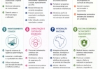 Rio Grande do Sul registra mais de cinco mil óbitos em 2025 por influenza, pneumonia e coronavírus