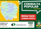 Consulta Popular contempla três projetos e destina mais de R$ 1,88 milhão ao Corede Norte