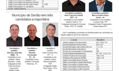 Locais das Seções Eleitorais em Ipiranga do Sul