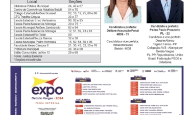 Locais das Seções Eleitorais em Getúlio Vargas