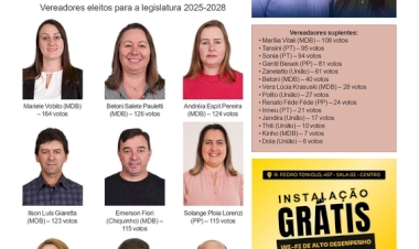 Eleições 2024 - Jair Ostrowski (MDB) é eleito prefeito de Floriano Peixoto com 1.059 votos