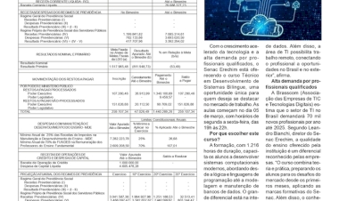 Senac Erechim - Matrículas abertas para curso Técnico em Desenvolvimento de Sistemas Bilíngue