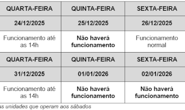 Funcionamento dos Correios no Fim de Ano