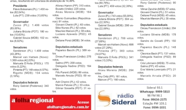 Eleições 2026 em Ipiranga do Sul e Floriano Peixoto