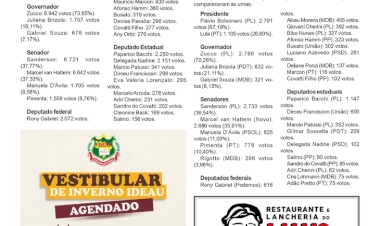 Eleições 2026  em Getúlio Vargas e Sertão 