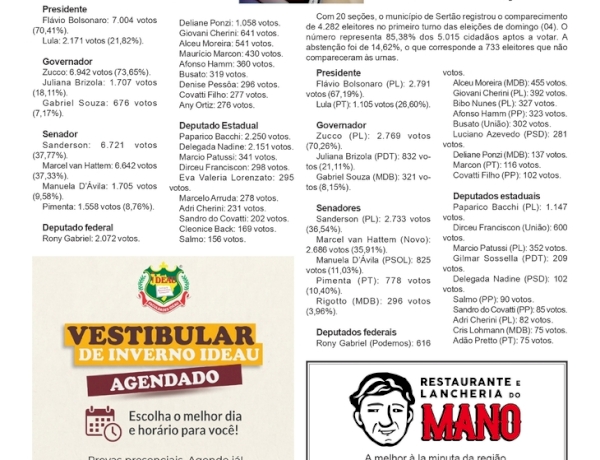 Eleições 2026  em Getúlio Vargas e Sertão 