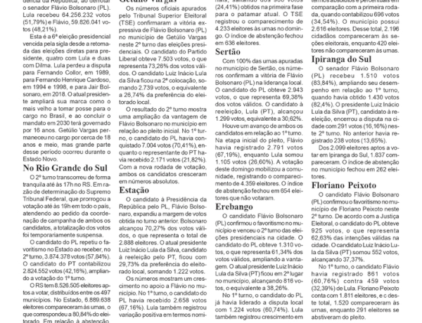 Lula vence eleição presidencial e governará o Brasil até 2030