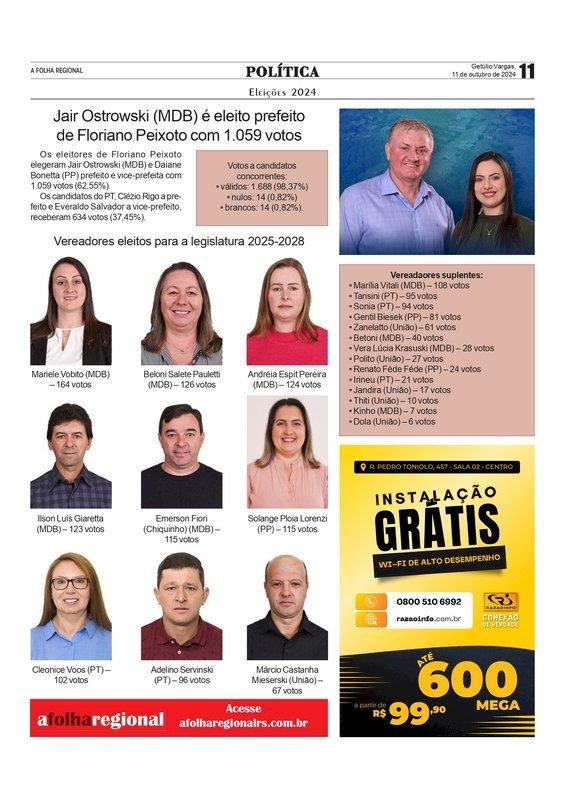 Eleições 2024 - Jair Ostrowski (MDB) é eleito prefeito de Floriano Peixoto com 1.059 votos
