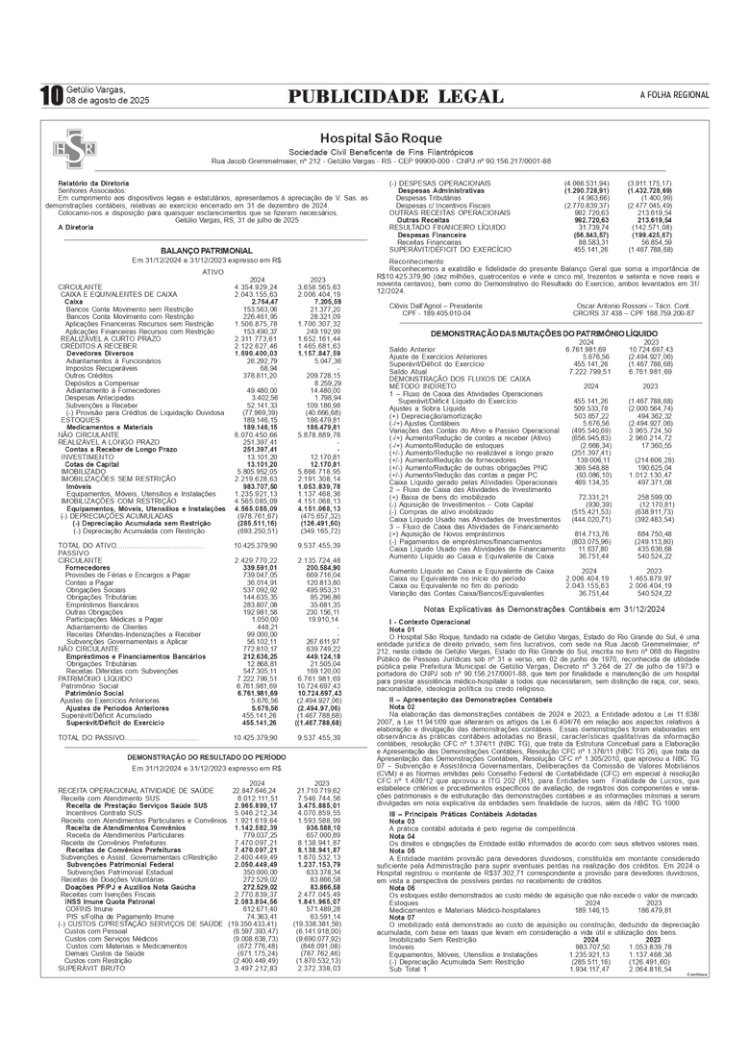 Balanço do Hospital São Roque / Publicidade Legal