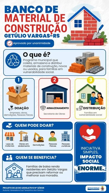 Câmara de Vereadores aprova criação do Banco de Material de Construção em Getúlio Vargas