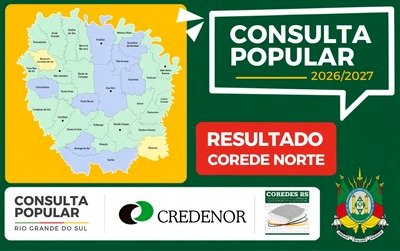 Consulta Popular contempla três projetos e destina mais de R$ 1,88 milhão ao Corede Norte